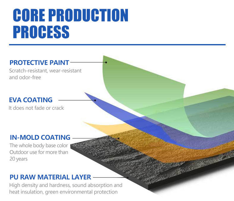 Pu-Stein-Wandplatte Polyurethan-Stein-Platte 3D-Wandplatte Board Künstliche Leichtgewichte Schieferstein
