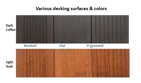 4-6 Jahre wachsender Decking Boden Außenfurnier Decking Massiv Bambus nicht-plastische Verbunddeck